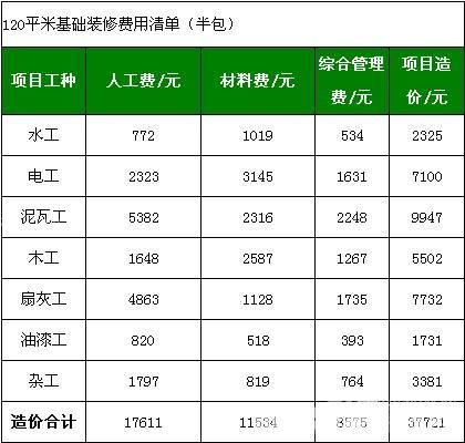 瓷砖工钱多少钱一平方(瓷砖收费标准一个平方多少钱) 瓷砖工钱多少钱一平方(瓷砖收费标准一个平方多少钱)
